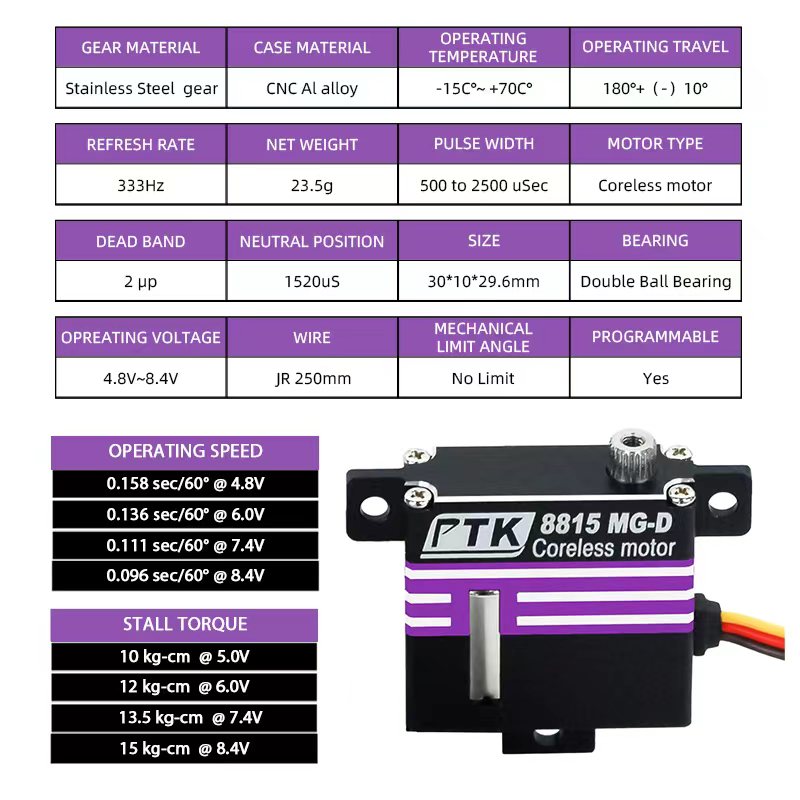 Ptk 8815 Mg-D Digitaal Program - Servo Metal Gear recensie en prijs